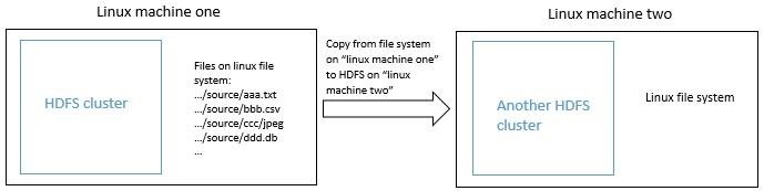 HDFSFileTransfer