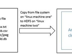 Copy From One Machine To Another With Different HDFS Cluster