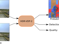 HDR-VDP-2 is a metric, which takes test and reference images as input and produces several visibility and quality predictions.