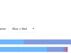 HeadBidder the Bid CPM analysis