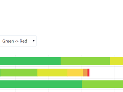 HeadBidder the bidding speed analysis