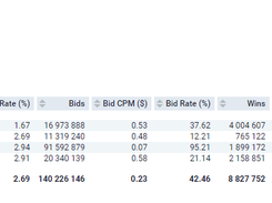 HeadBidder bidder analysis