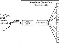 HealthCard System structure