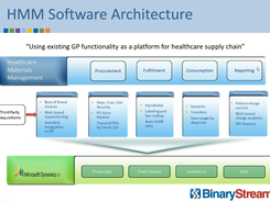 Binary Stream Healthcare Materials Management Screenshot 1