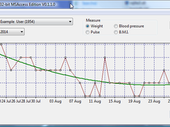 Analysis weight graph