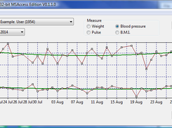 Analysis BP graph
