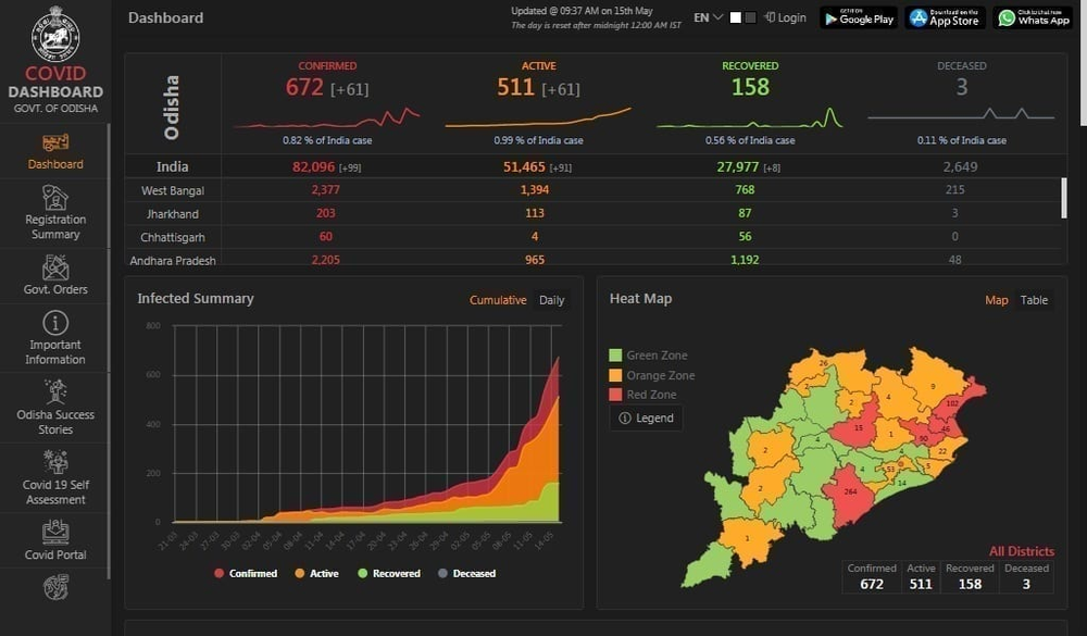 Covid State Dashboard