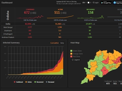 Covid State Dashboard