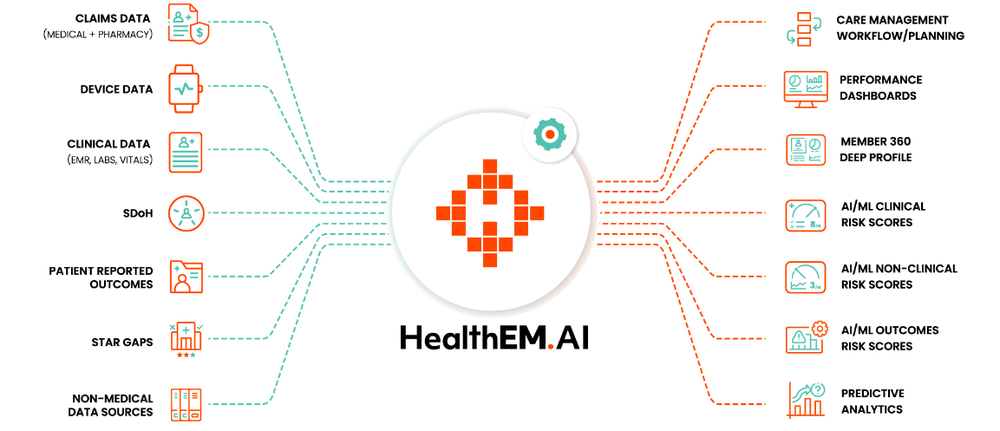 HealthEM.AI Screenshot 1