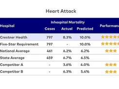 Healthgrades Screenshot 2