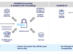 HealthQx Screenshot 1