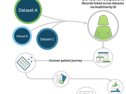 HealthVerity Census Screenshot 1