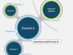 HealthVerity Census Screenshot 2