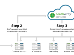 HealthVerity Consent Screenshot 2