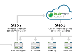 HealthVerity Consent Screenshot 1