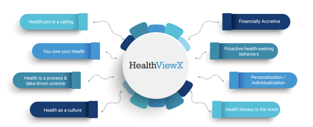 HealthViewX Screenshot 1