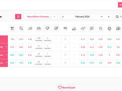 The Team Overview benchmark shows the current team metrics, highlighting below or above averages.