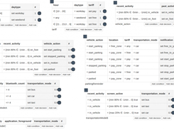 Uncertainty handling with Certainty Factors