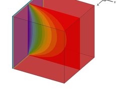 Advection (Conduction + convection) of heat in a square solid