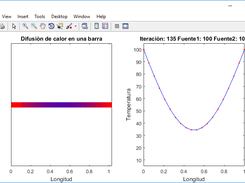 Heat Transfer in a Bar
