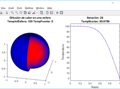 Heat transfer in a sphere
