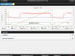 Heizungssteuerung mit Touchscreen Oberfläche