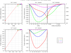PWBA-2 T-matrix contributions from different intermediate states
