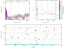 Heimdall Transient Detection Plot