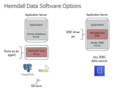 Heimdall Data Screenshot 1