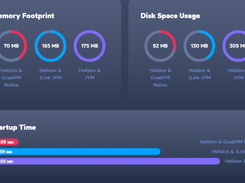 Helidon Screenshot 1