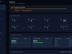 Helios opens with an AI digest that tells you what to fix first, over a live view of every client, device, ticket, alert and backup.