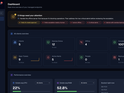 Helios opens with an AI digest that tells you what to fix first, over a live view of every client, device, ticket, alert and backup.