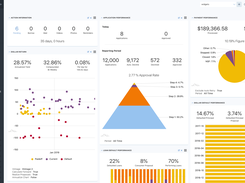 Administrative Dashboard