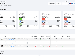 Profits dashboard