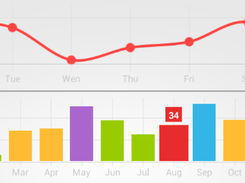 HelloCharts for Android Screenshot 3