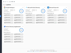 Provisioning Target Systems