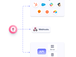 Landbot Integrations & API