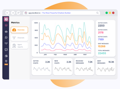 Landbot Analytics