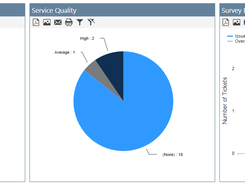 Survey Reports