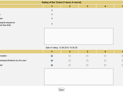 Rating Formular