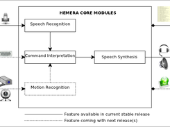 Hemera Internals