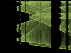 Henon orbit map