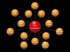 Hera Framework Components
