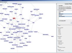 An overview of a graph of the used dataset.