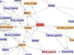 A subset of the graph, which shows the use of colors.