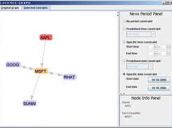 An overview of the graph, showing the concepts of interest.