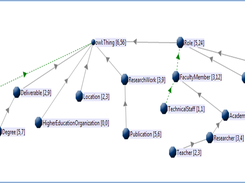 HERO KEY CONCEPTS TREE