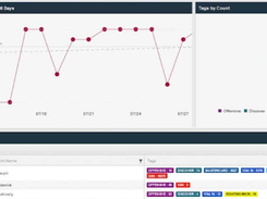 Heureka Intelligence Platform Screenshot 1