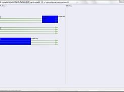 Simulation results