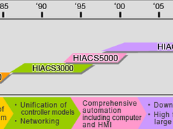 HIACS Screenshot 1